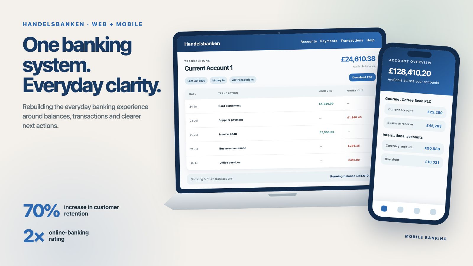 Handelsbanken web and mobile banking: the transactions table with separate money-in and money-out columns and a running balance, beside the mobile account overview.