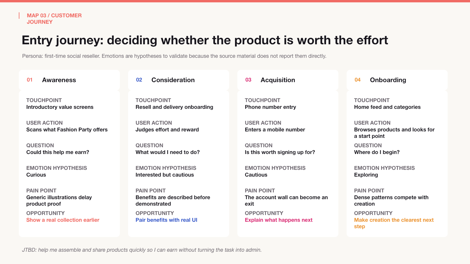 Customer journey map from awareness through onboarding with touchpoints, friction and opportunities.