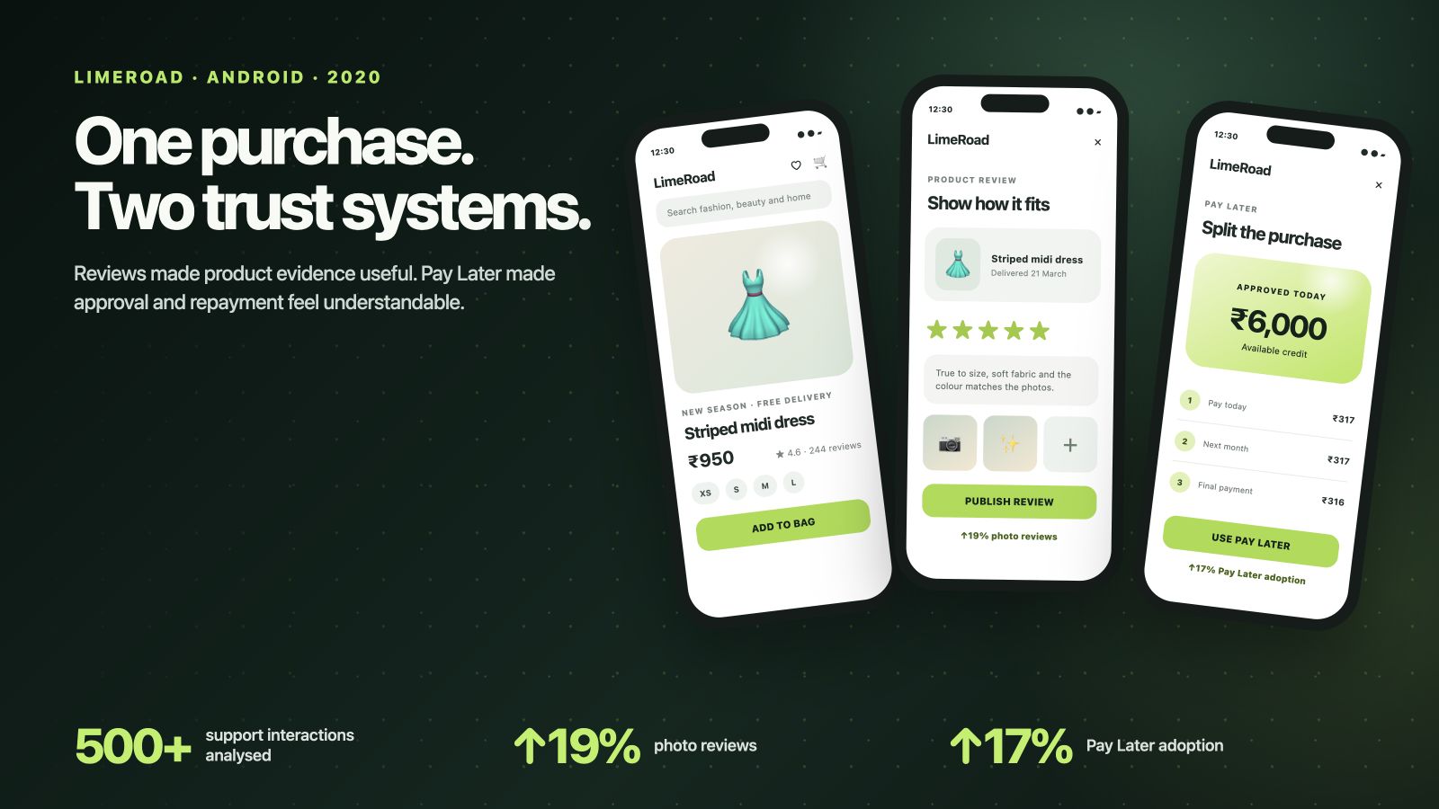 LimeRoad Android screens: a product page, the photo-review composer, and the Pay Later screen splitting a purchase into three payments.