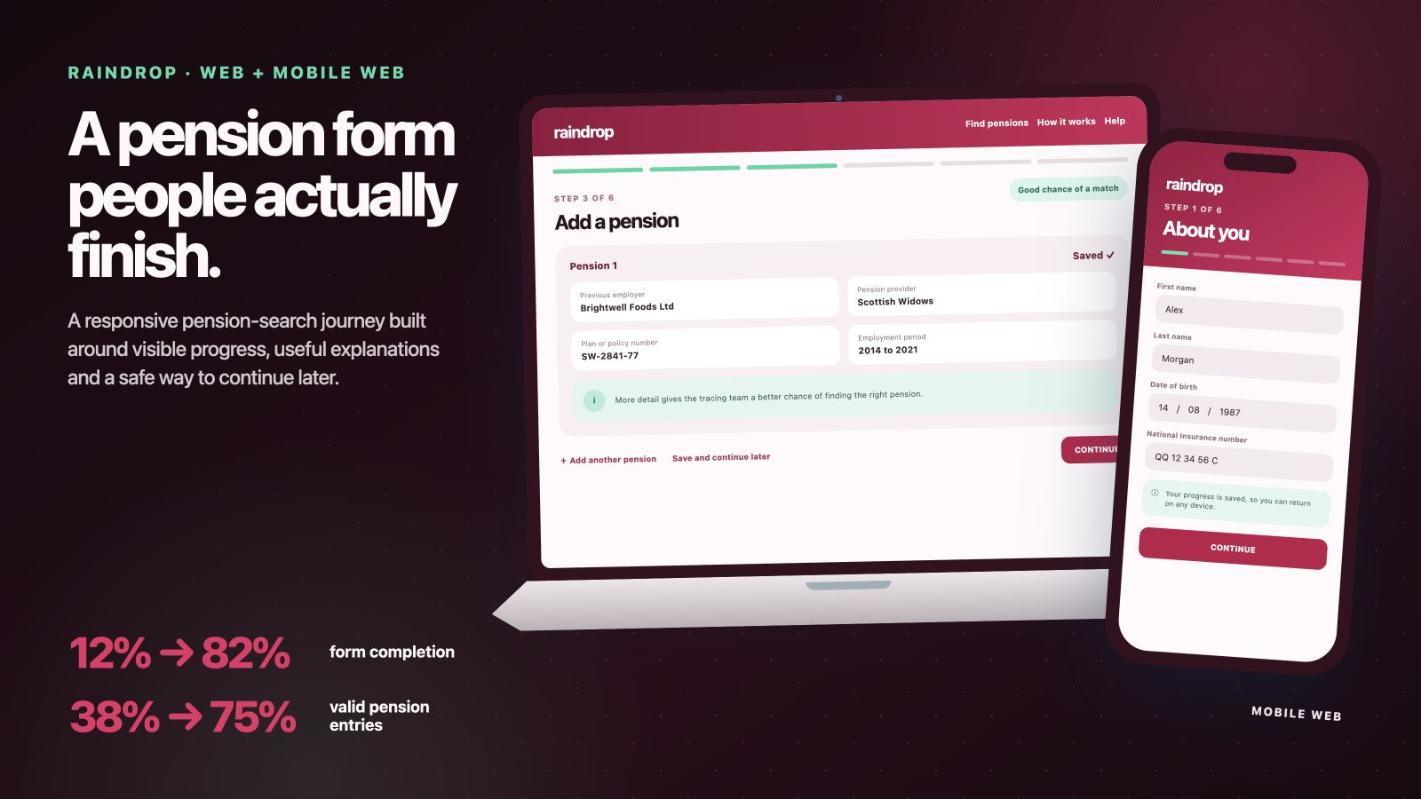 Raindrop's pension form on desktop and mobile web: the six-step progress rail, the Add a pension step with a saved pension, and the About you step, alongside completion rising from 12% to 82%.